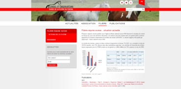 COFICHEV - Filière équine Suisse